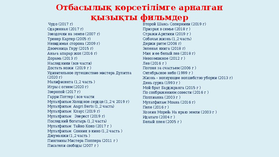 Отбасылық көрсетілімге арналған қызықты фильмдер Чудо (2017 г) Одаренная (2017 г) Звездочки на земле (2007 г) Тренер Картер (