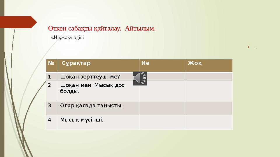Өткен сабақты қайталау. Айтылым. «Иә,жоқ» әдісі  . № Сұрақтар Иә Жоқ 1 Шоқан зерттеуші ме?