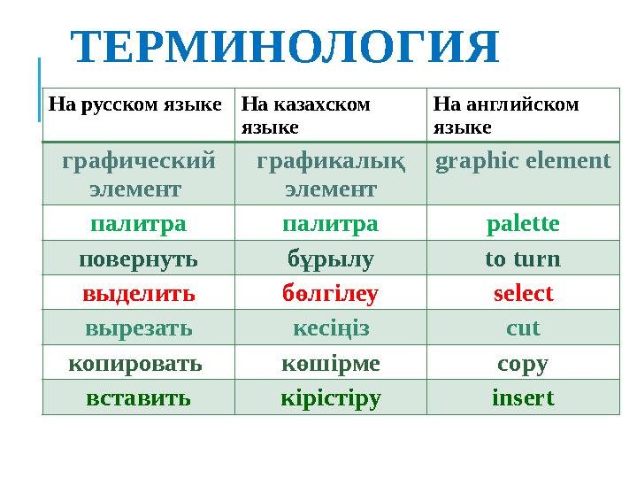 ТЕРМИНОЛОГИЯ На русском языке На казахском языке На английском языке графический элемент графикалық элемент graphic element