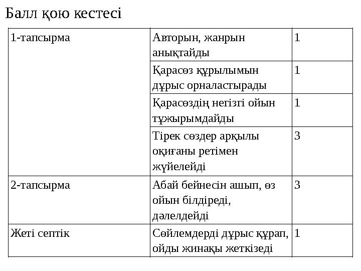 1-тапсырма Авторын, жанрын анықтайды 1 Қарасөз құрылымын дұрыс орналастырады 1 Қарасөздің негізгі ойын тұжырымдайды 1 Тірек