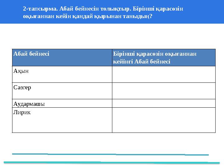 37 Частных детских сада 43 Мини- центра2-т апсырма. Абай бейнесін толықтыр. Бірінші қарасөзін оқығаннан кейін қандай қырынан
