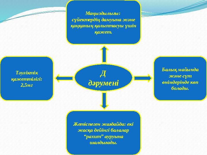 Д дәруменіМаңыздылығы: сүйектердің дамуына және қаңқаның қалыптасуы үшін қажет. Жетіспеген жағдайда: екі жасқа дейінгі бала