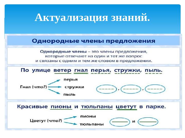 Актуализация знаний.