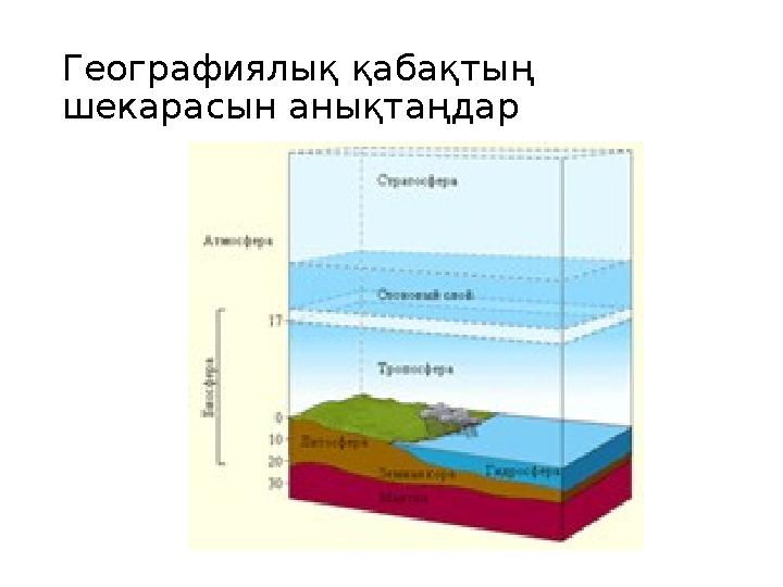 Географиялық қабақтың шекарасын анықтаңдар