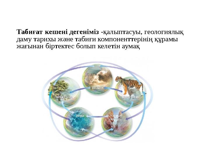 Табиғат кешені дегеніміз -қалыптасуы, геологиялық даму тарихы және табиғи компоненттерінің құрамы жағынан біртектес болып кел