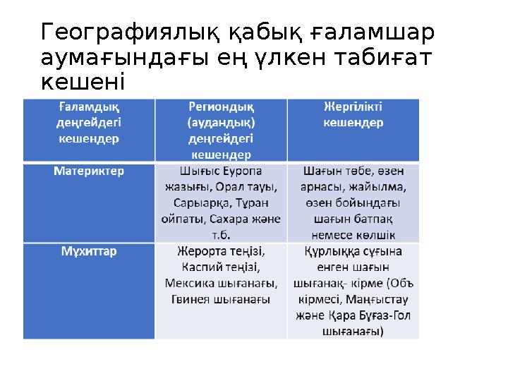 Географиялық қабық ғаламшар аумағындағы ең үлкен табиғат кешені