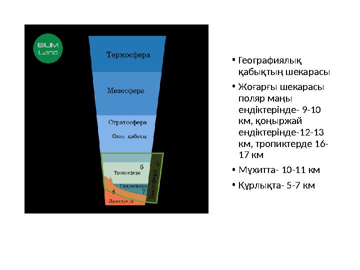 • Географиялық қабықтың шекарасы • Жоғарғы шекарасы поляр маңы ендіктерінде- 9-10 км, қоңыржай ендіктерінде-12-13 км, троп