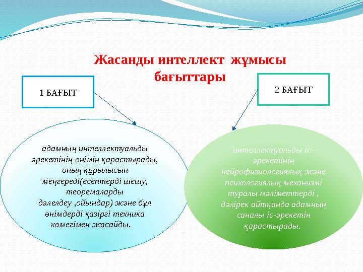 Жасанды интеллект жұмысы бағыттары 1 БАҒЫТ 2 БАҒЫТ адамның интеллектуальды әрекетінің өнімін қарастырады, оның құрылысын ме