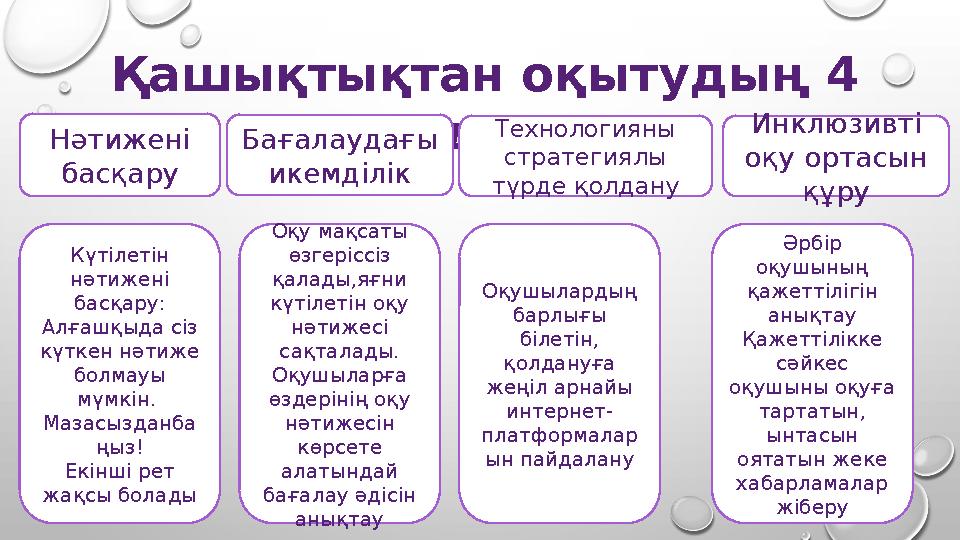 Қашықтықтан оқытудың 4 қадамы Нәтижені басқару Бағалаудағы икемділік Технологияны стратегиялы түрде қолдану Инклюзивті оқу