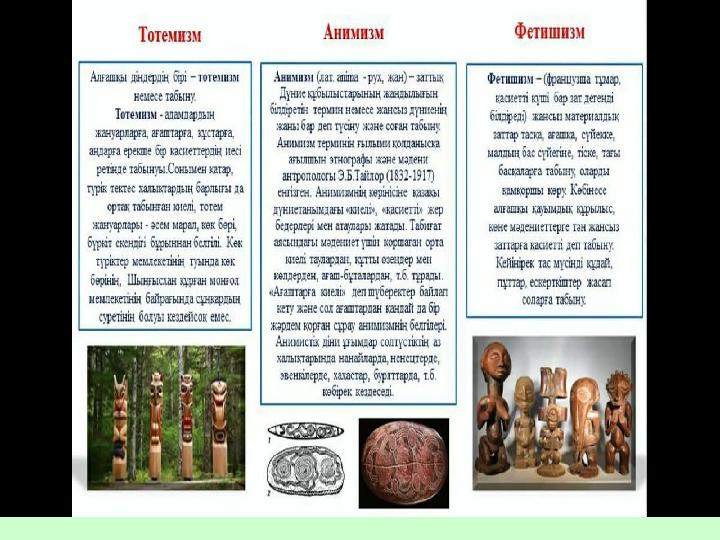 Топтық жұмыс: мәтіндер мен кескін картаға сүйене отырып, ислам, христиан, буддизм діндері бойынша сұрақтарға жауап беру арқыл