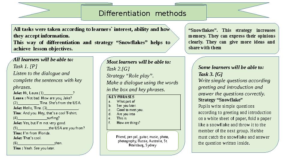 Differentiation methods All tasks were taken according to learners` interest, ability and how they accept information. This