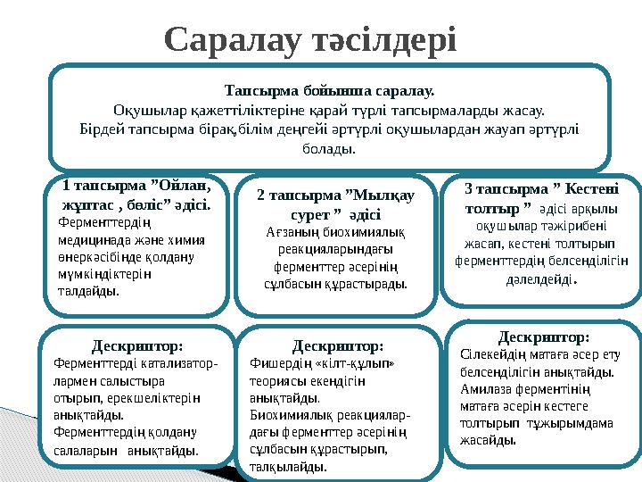 Саралау тәсілдері Тапсырма бойынша саралау. Оқушылар қажеттіліктеріне қарай түрлі тапсырмаларды жасау. Бірдей тапсырма бірақ,біл