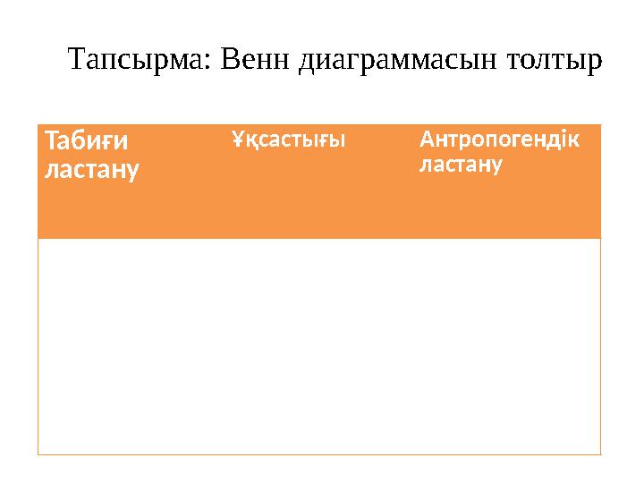 Табиғи ластану Ұқсастығы Антропогендік ластануТапсырма: Венн диаграммасын толтыр