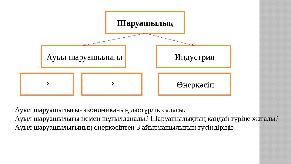 Шаруашылық Ауыл шаруашылығы Индустрия Өнеркәсіп ? ? Ауыл шаруашылығы- экономиканың дәстүрлік саласы. Ауыл шаруашылығы
