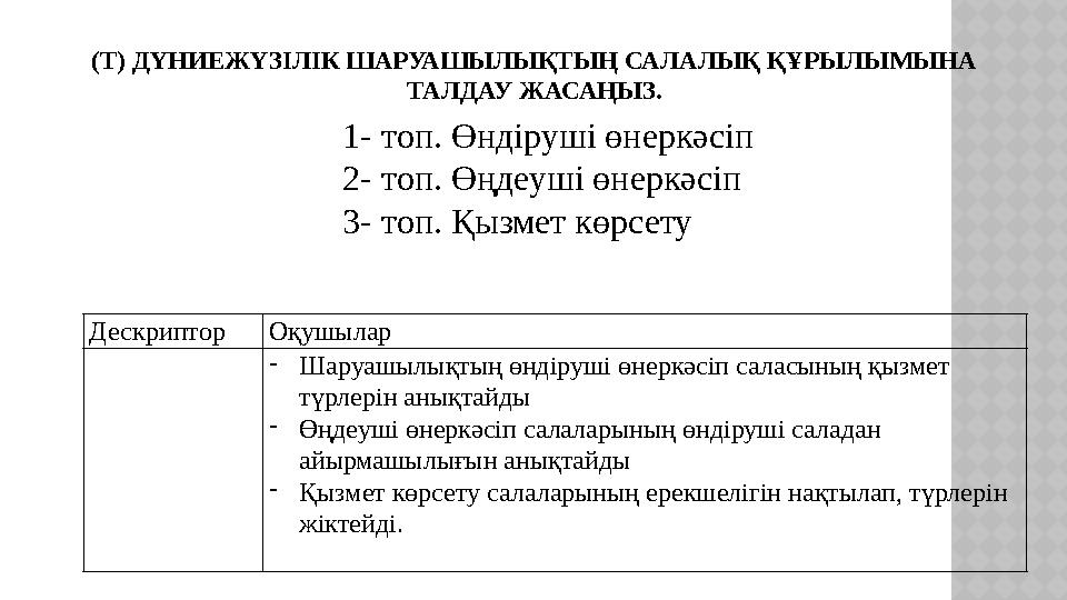 (Т) ДҮНИЕЖҮЗІЛІК ШАРУАШЫЛЫҚТЫҢ САЛАЛЫҚ ҚҰРЫЛЫМЫНА ТАЛДАУ ЖАСАҢЫЗ. 1- топ. Өндіруші өнеркәсіп 2- топ. Өңдеуші өнеркәсіп 3- топ.