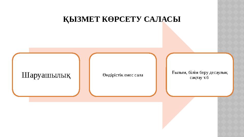 ҚЫЗМЕТ КӨРСЕТУ САЛАСЫ Шаруашылық Өндірістік емес сала Ғылым, білім беру десаулық сақтау т.б