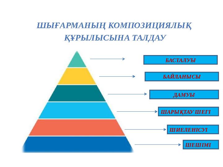 ШЫҒАРМАНЫҢ КОМПОЗИЦИЯЛЫҚ ҚҰРЫЛЫСЫНА ТАЛДАУ БАСТАЛУЫ БАЙЛАНЫСЫ ДАМУЫ ШАРЫҚТАУ ШЕГІ ШИЕЛЕНІСУІ ШЕШІМІ