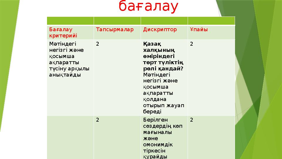 Жалпы бағалау Бағалау критерийі Тапсырмалар Дискриптор Ұпайы Мәтіндегі негізгі және қосымша ақпаратты түсіну арқылы аны