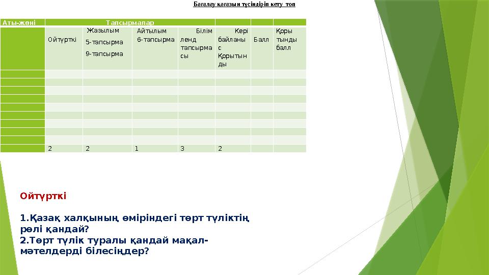 Аты-жөні Тапсырмалар Ойтүрткі Жазылым 5-тапсырма 9-тапсырма Айтылым 6-тапсырма Білім ленд тапсырма