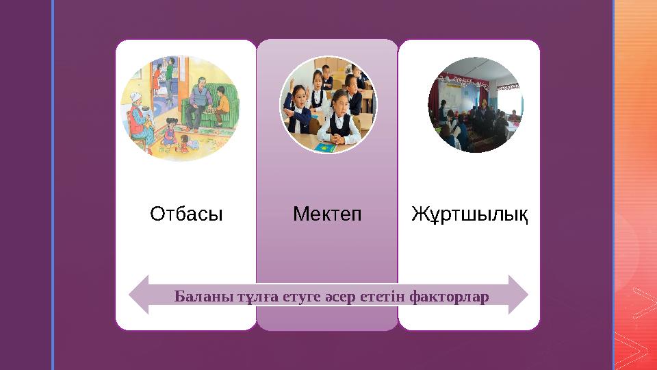 Отбасы Мектеп Жұртшылық Баланы тұлға етуге әсер ететін факторлар