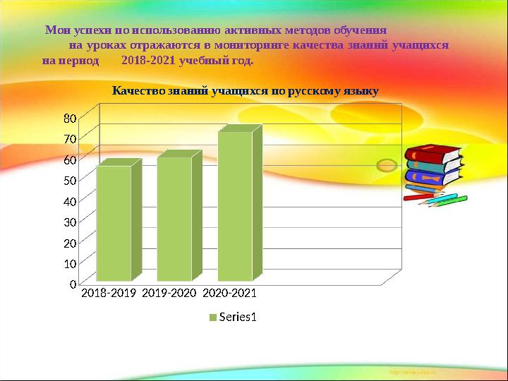 Мои успехи по использованию активных методов обучения на уроках отражаются в мониторинге