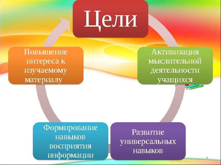 4Цели Активизация мыслительной деятельности учащихся Развитие универсальных навыковФормирование навыков восприятия инфор