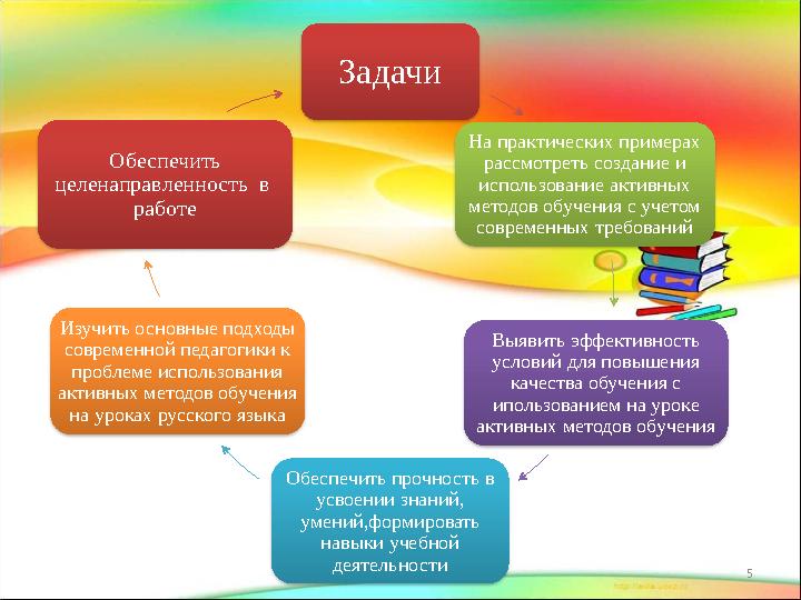 5Задачи На практических примерах рассмотреть создание и использование активных методов обучения с учетом современных требова