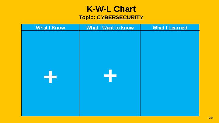 23What I Know What I Want to know What I Learned + + K-W-L Chart Topic: CYBERSECURITY