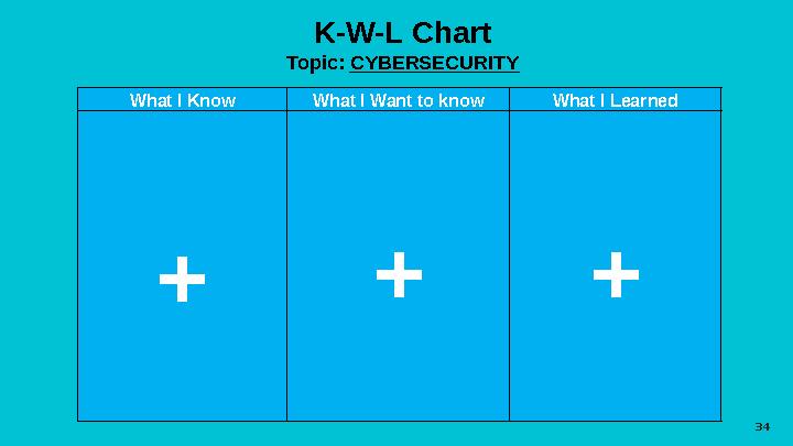 34What I Know What I Want to know What I Learned + + +K-W-L Chart Topic: CYBERSECURITY