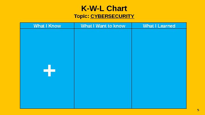 5What I Know What I Want to know What I Learned + K-W-L Chart Topic: CYBERSE