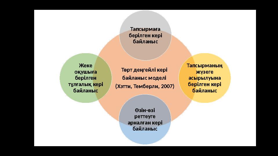 Төрт деңгейлі кері байланыс моделі (Хэтти, Темберли, 2007) Тапсырмаға берілген кері байланыс Тапсырманың жүзеге асырылуына
