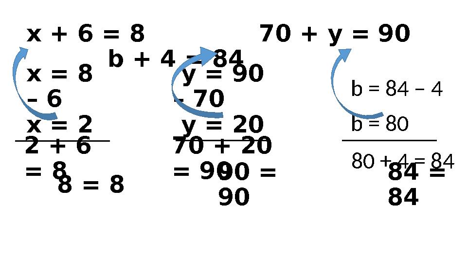 x + 6 = 8 70 + y = 90 b + 4 = 84 x = 8 – 6 y = 90 – 70 x = 2 2 + 6 = 8 8 = 8