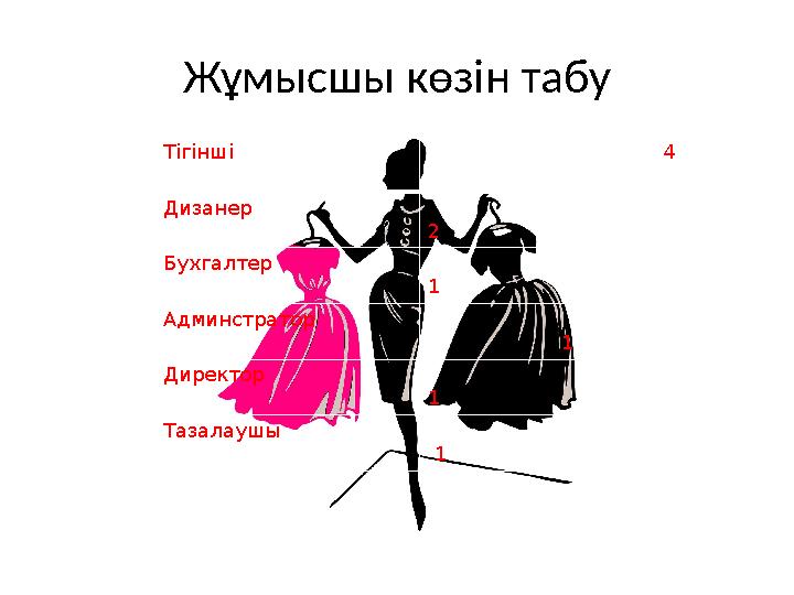 Жұмысшы көзін табу Тігінші 4 Дизанер 2 Бухгалтер