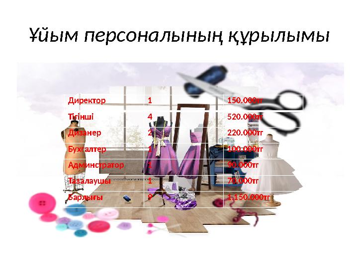 Ұйым персоналының құрылымы Директор 1 150.000тг Тігінші 4 520.000тг Дизанер 2 220.000тг Бухгалтер 1 100.000тг Админстратор 1 90.