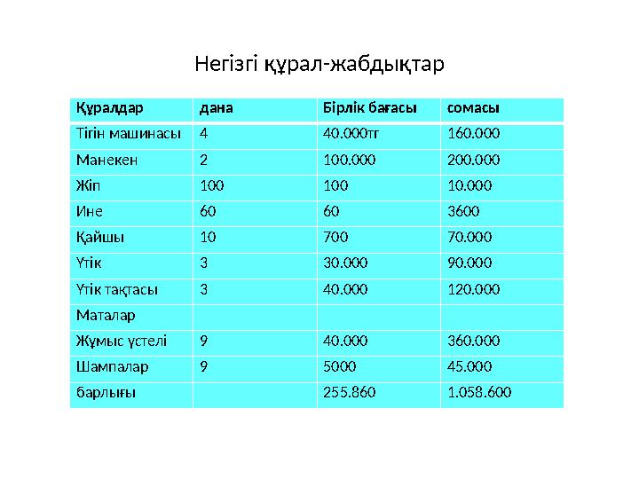 Негізгі құрал-жабдықтар Құралдар дана Бірлік бағасы сомасы Тігін машинасы 4 40.000тг 160.000 Манекен 2 100.000 200.000 Жіп 100 1