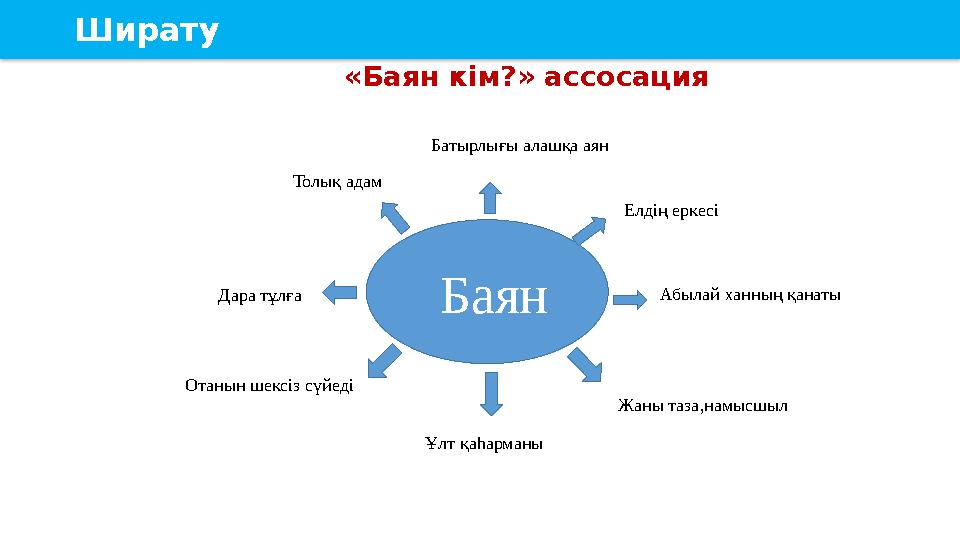 Ширату «Баян кім?» ассосация Марстағы фермер Робот құрастырғыш Аватар оперБ Адам түсін сор Ширату «Баян кім?» ассосация Марстағы фермер Робот құрастырғыш Аватар оперБ Адам түсін сор