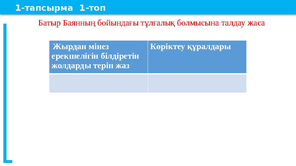 1-тапсырма 1-топ Батыр Баянның бойындағы тұлғалық болмысына талдау жаса Жырдан мінез ерекшелігін білдіретін жолдарды 1-тапсырма 1-топ Батыр Баянның бойындағы тұлғалық болмысына талдау жаса Жырдан мінез ерекшелігін білдіретін жолдарды