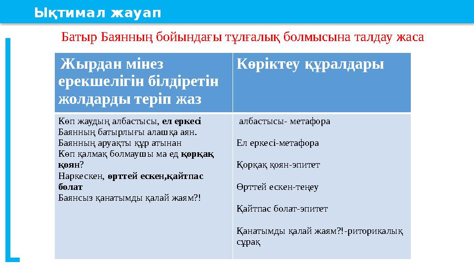 Ықтимал жауап Батыр Баянның бойындағы тұлғалық болмысына талдау жаса Жырдан мінез ерекшелігін білдіретін жолдарды Ықтимал жауап Батыр Баянның бойындағы тұлғалық болмысына талдау жаса Жырдан мінез ерекшелігін білдіретін жолдарды