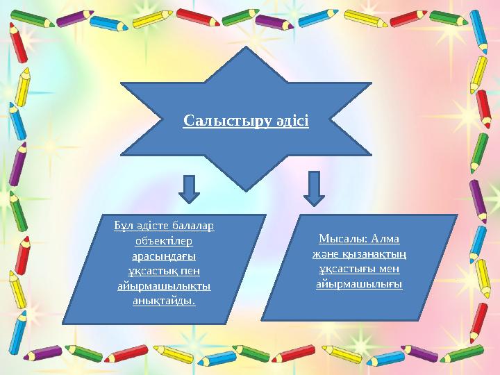 Салыстыру әдісі Бұл әдісте балалар объектілер арасындағы ұқсастық пен айырмашылықты анықтайды. Мысалы: Алма және қызанақты