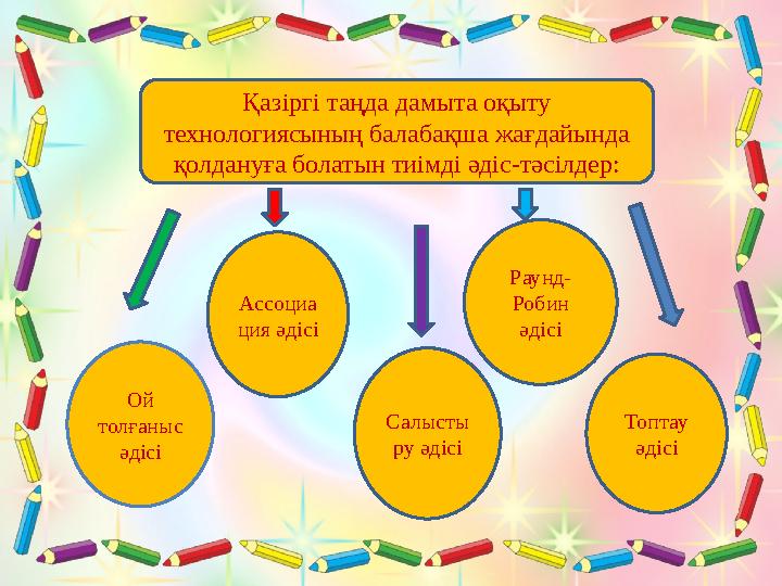 Қазіргі таңда дамыта оқыту технологиясының балабақша жағдайында қолдануға болатын тиімді әдіс-тәсілдер: Ой толғаныс әдісі Ас