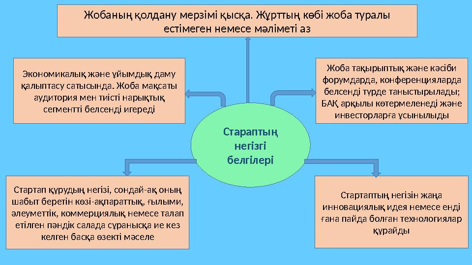 Стараптың негізгі белгілеріЖобаның қолдану мерзімі қысқа. Жұрттың көбі жоба туралы естімеген немесе мәліметі аз Экономикалық