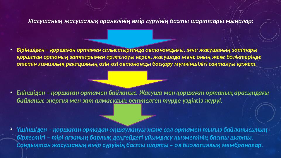 Жасушаның жасушалық оранелінің өмір сүруінің басты шарттары мыналар: • Біріншіден – қоршаған ортамен с