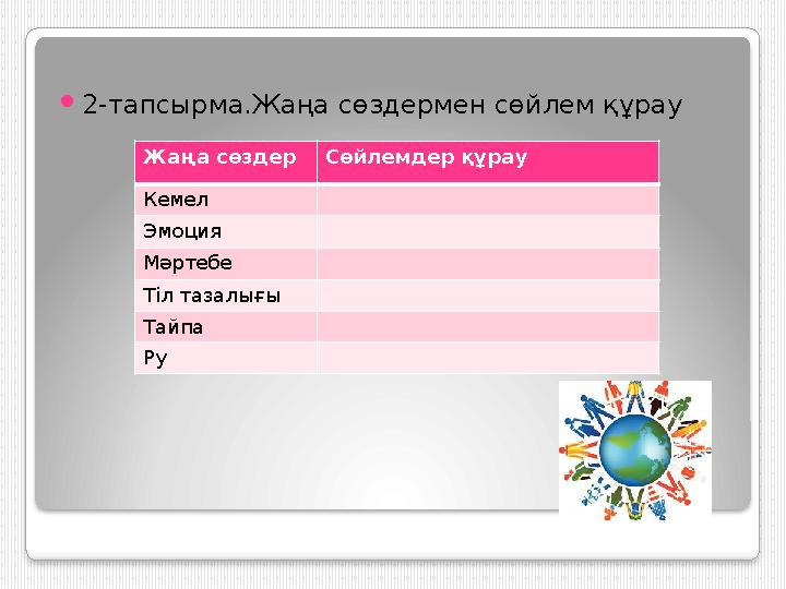  2-тапсырма.Жаңа сөздермен сөйлем құрау Жаңа сөздер Сөйлемдер құрау Кемел Эмоция Мәртебе Тіл тазалығы Тайпа Ру