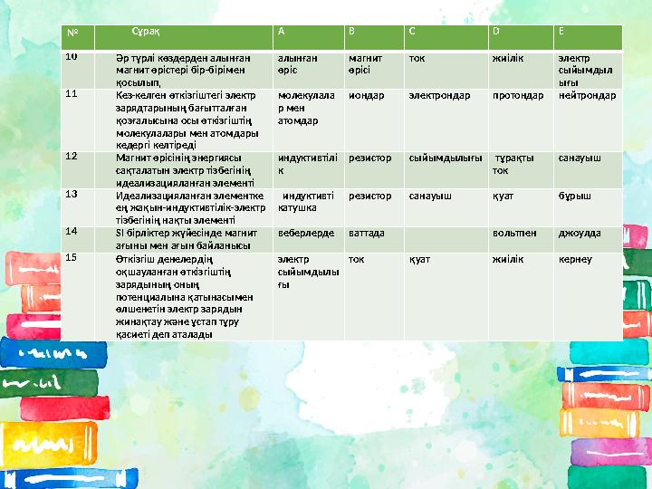 № Сұрақ А B C D E 10 Әр түрлі көздерден алынған магнит өрістері бір-бірімен қосылып, алынған өріс магнит өрісі ток жиілік