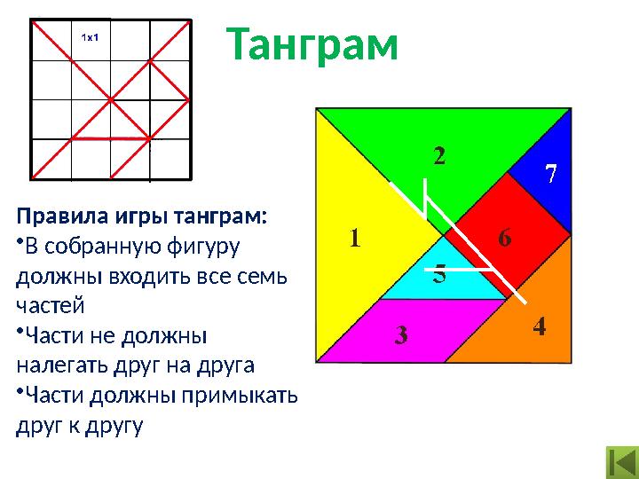 Танграм Правила игры танграм: • В собранную фигуру должны входить все семь частей • Части не должны налегать друг на друга •