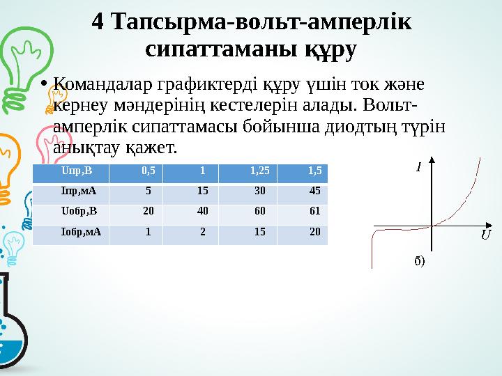 4 Тапсырма-вольт-амперлік сипаттаманы құру • Командалар графиктерді құру үшін ток және кернеу мәндерінің кестелерін алады. Во