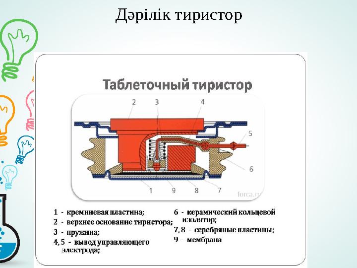 Дәрілік тиристор