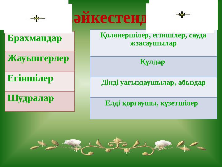 Брахмандар Жауынгерлер Егіншілер Шудралар Қолөнершілер, егіншілер, сауда жзасаушылар Құлдар Дінді уағыздаушылар, абыздар Елді