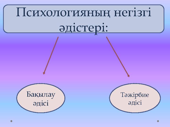 Психологияның негізгі әдістері: Бақылау әдісі Тәжірбие әдісі