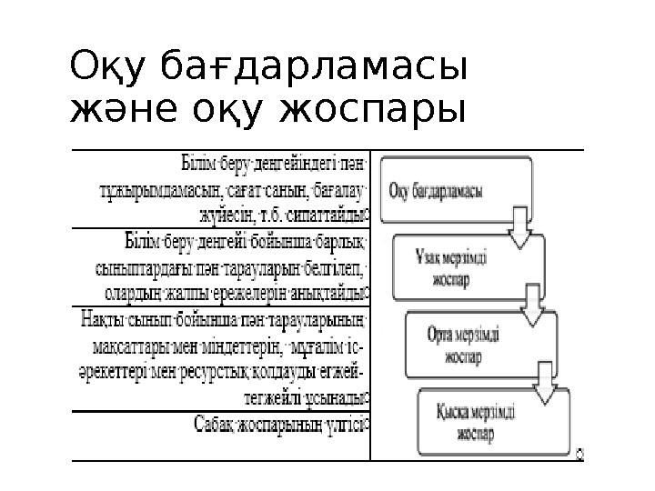 Оқу бағдарламасы және оқу жоспары